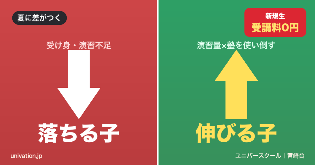 夏に落ちる子と伸びる子 演習量と塾の使い方の違い - ユニバースクール