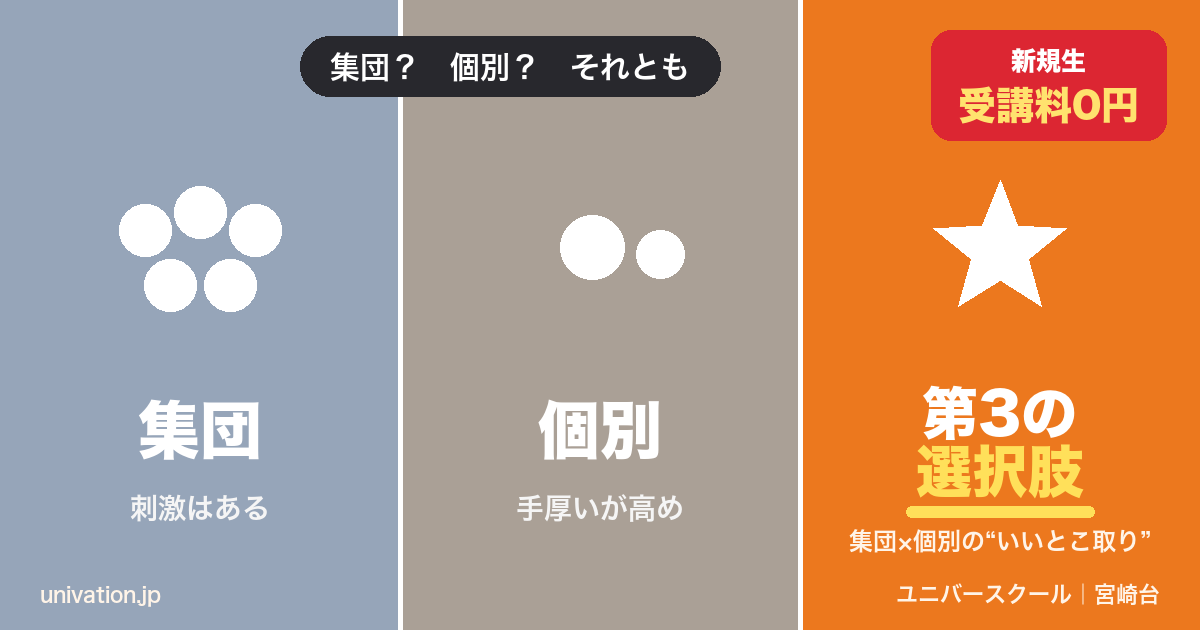 集団・個別・第3の選択肢(集団×個別ハイブリッド) - ユニバースクール
