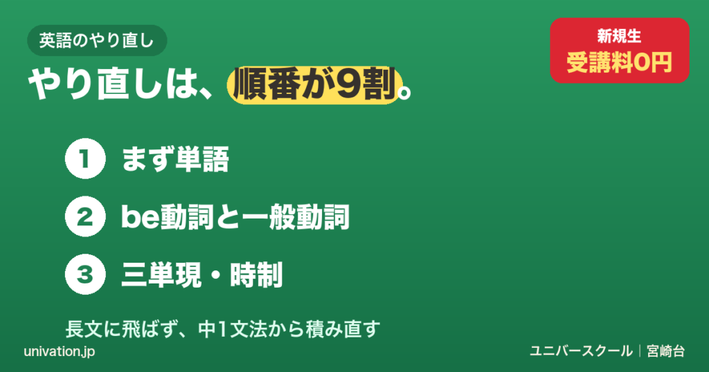 英語のやり直しは順番が9割。単語→be動詞と一般動詞→三単現 - ユニバースクール