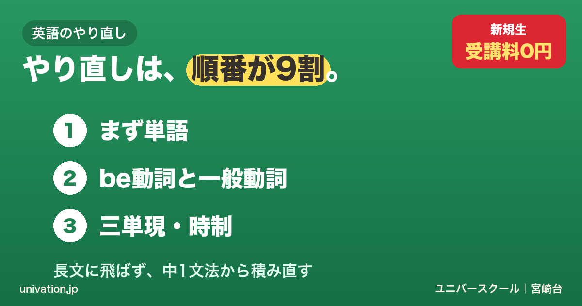 英語のやり直しは順番が9割。単語→be動詞と一般動詞→三単現 - ユニバースクール