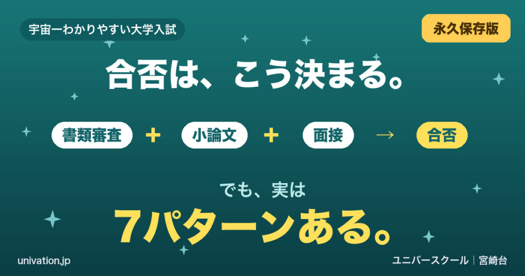学校推薦型選抜の合否は書類審査＋小論文＋面接。選考は7パターン - ユニバースクール